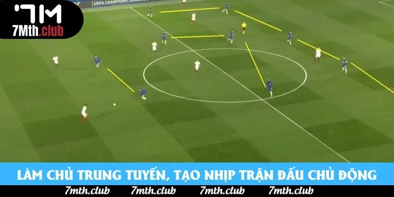 Làm chủ trung tuyến, tạo nhịp trận đấu chủ động Làm chủ trung tuyến, tạo nhịp trận đấu chủ động