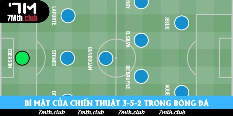 Bí mật của chiến thuật 3-5-2 trong bóng đá Bí mật của chiến thuật 3-5-2 trong bóng đá