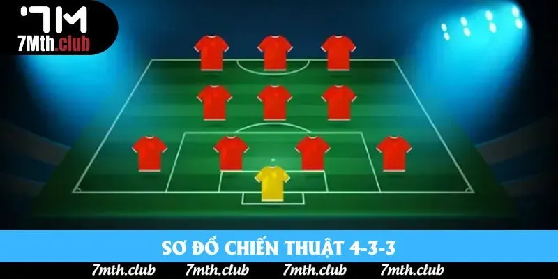 Sơ Đồ Chiến Thuật 4-3-3: Đỉnh Cao Của Lối Đá Kiểm Soát Và Tấn Công