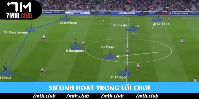 Messi đóng vai tiền đạo ảo Messi đóng vai tiền đạo ảo