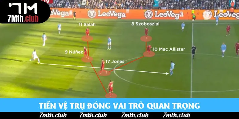 Đường chuyền của Rodri phá vỡ hệ thống pressing của Liverpool Đường chuyền của Rodri phá vỡ hệ thống pressing của Liverpool