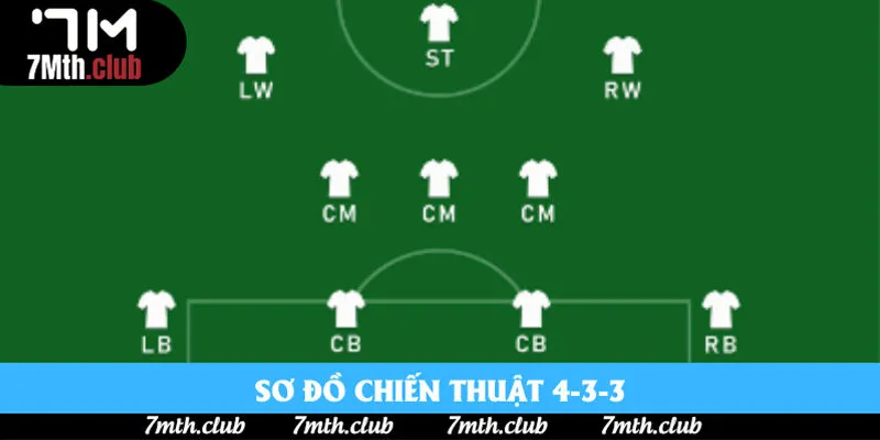 Sự đa dạng của đội hình 4-3-3 Sự đa dạng của đội hình 4-3-3